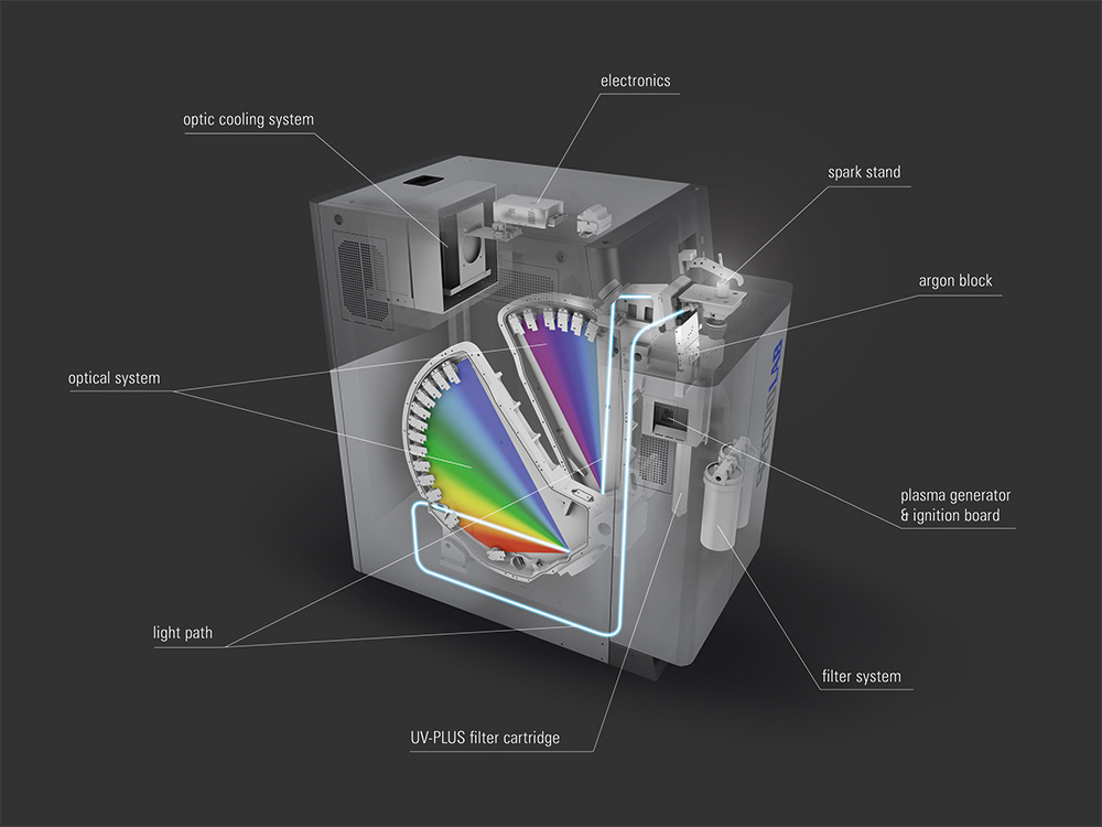 Máy phân tích kim loại SPECTROLAB S